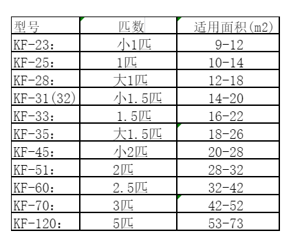 日喀则空调维修