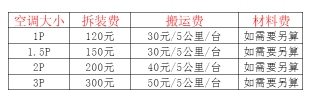 日喀则空调移机及费用电话在哪里找